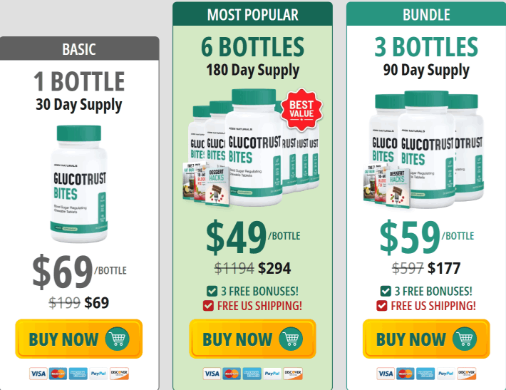 Glucotrust Bites_chackout page